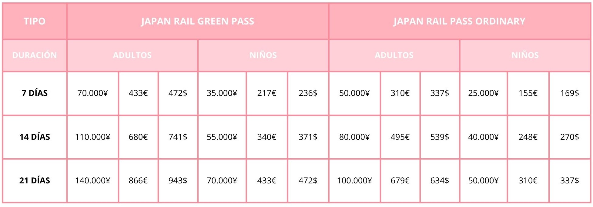 tabla de precios del Japan Rail Pass en 2024