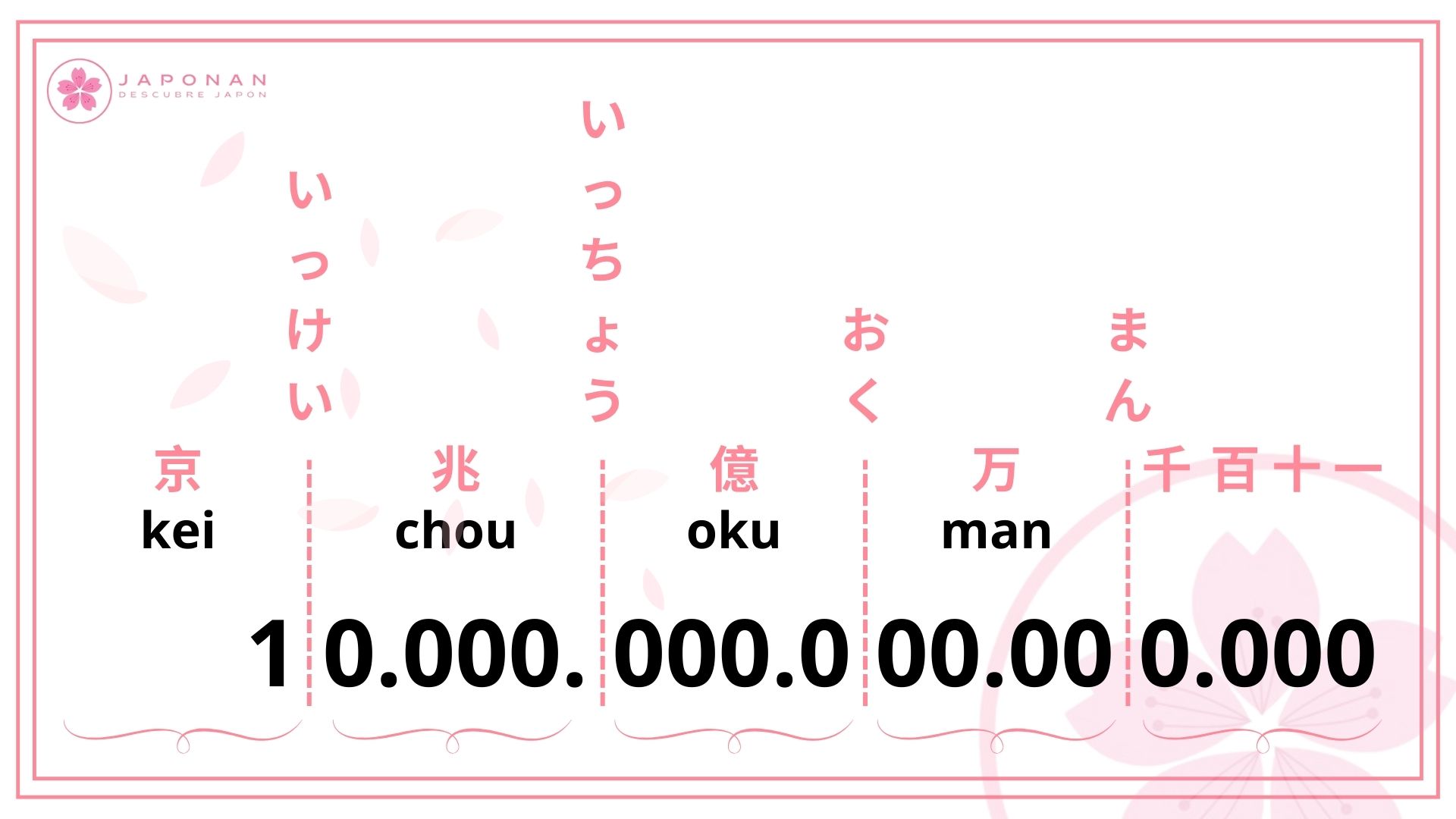 números grandes en japonés