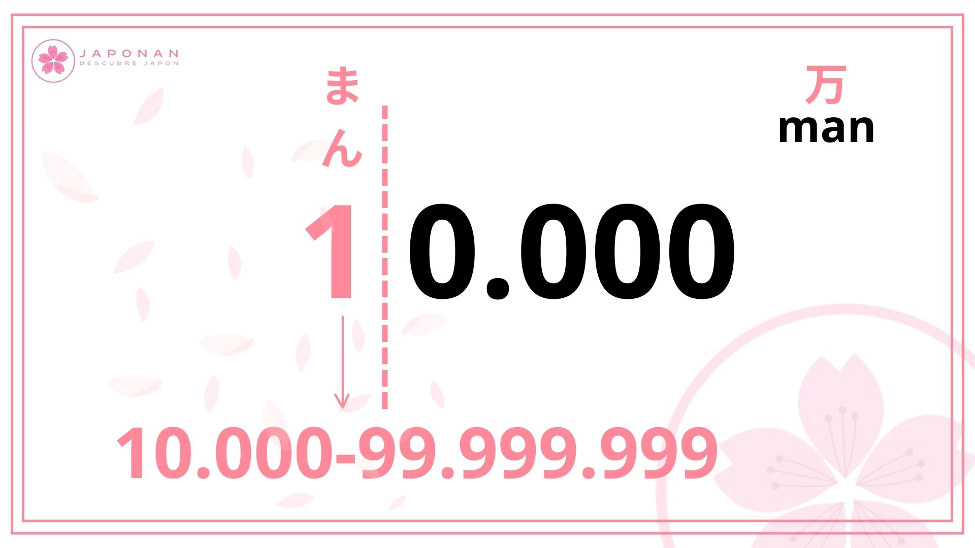 Man, 10.000, números en japonés