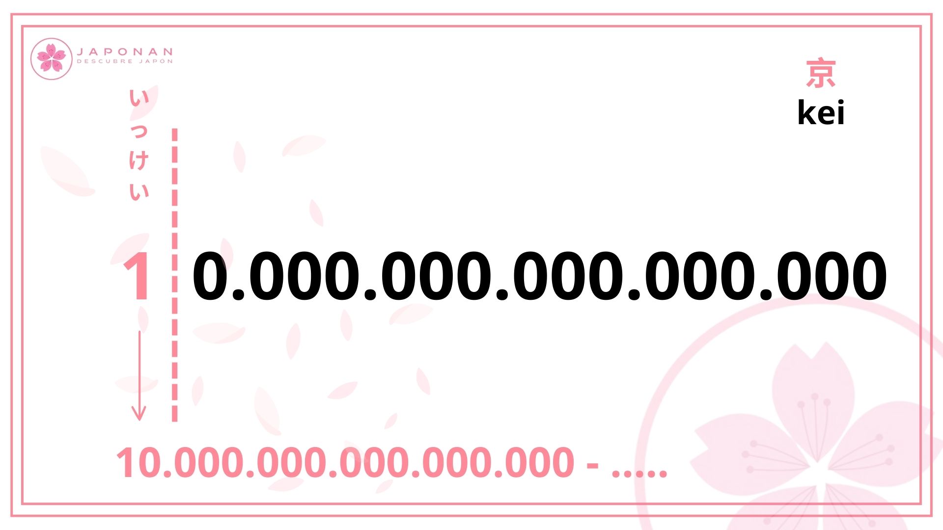 kei,10.000.000.000.000.000, números grandes en japonés